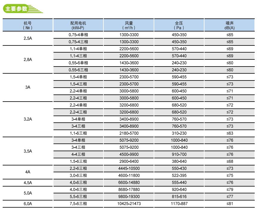 12-65方形低噪音多翼式廚房用離心式通風機