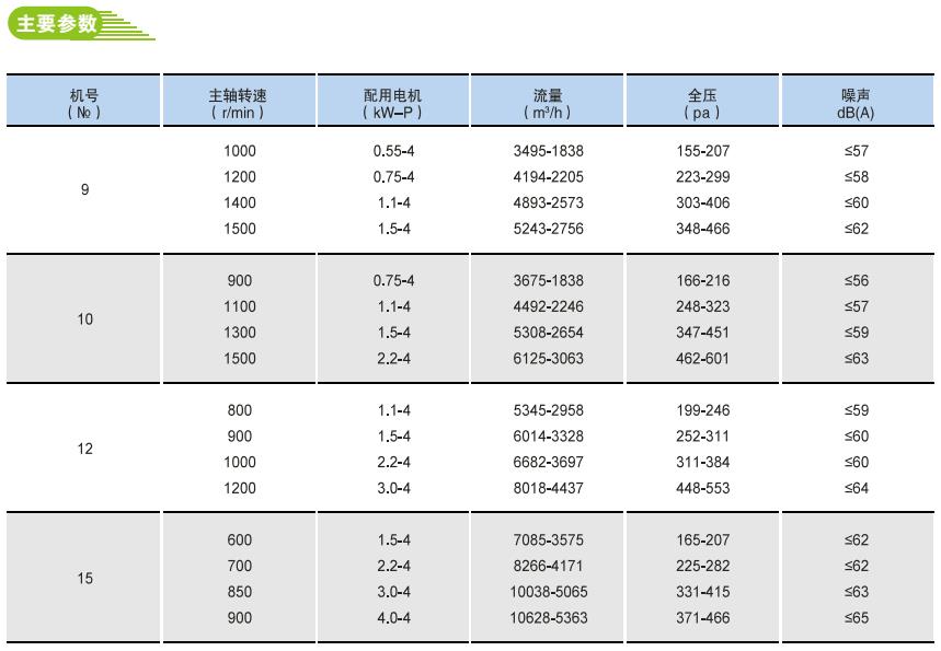 HTFC(DT)消防、通風(fēng)兩用低噪聲柜式離心通風(fēng)機(jī)2